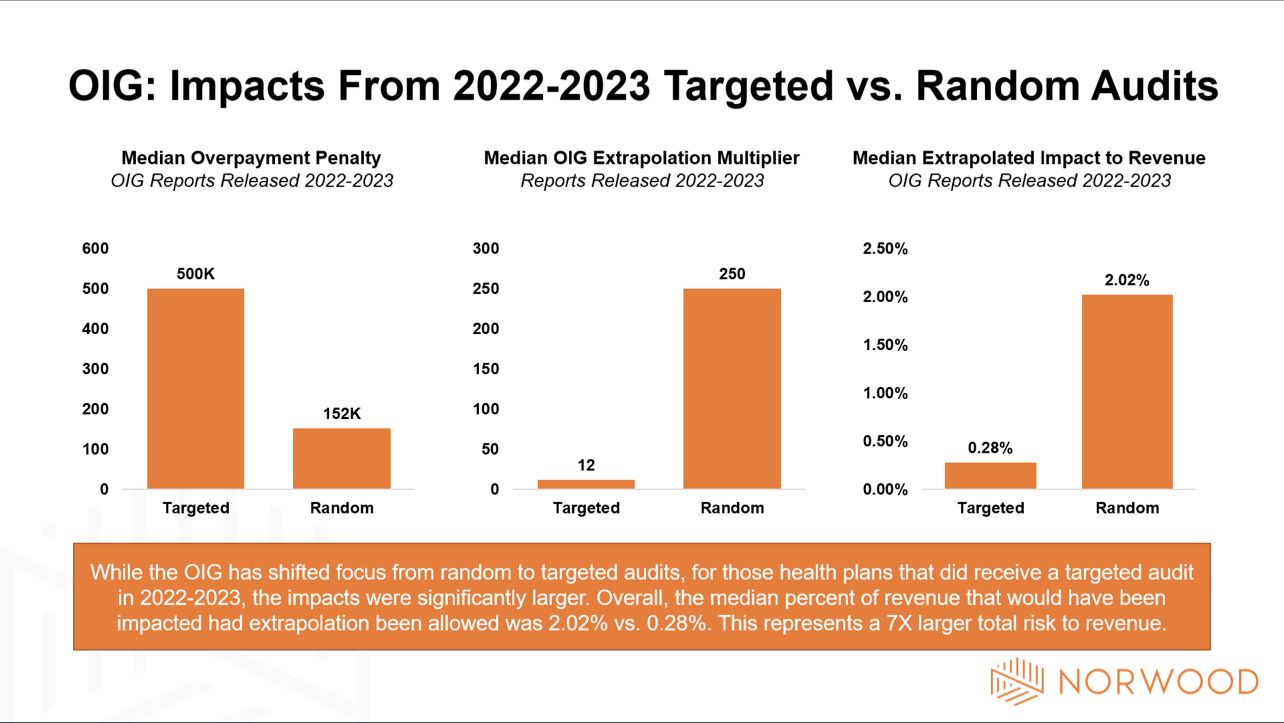 OIG impacts from 2022-2023 part 3 (1)
