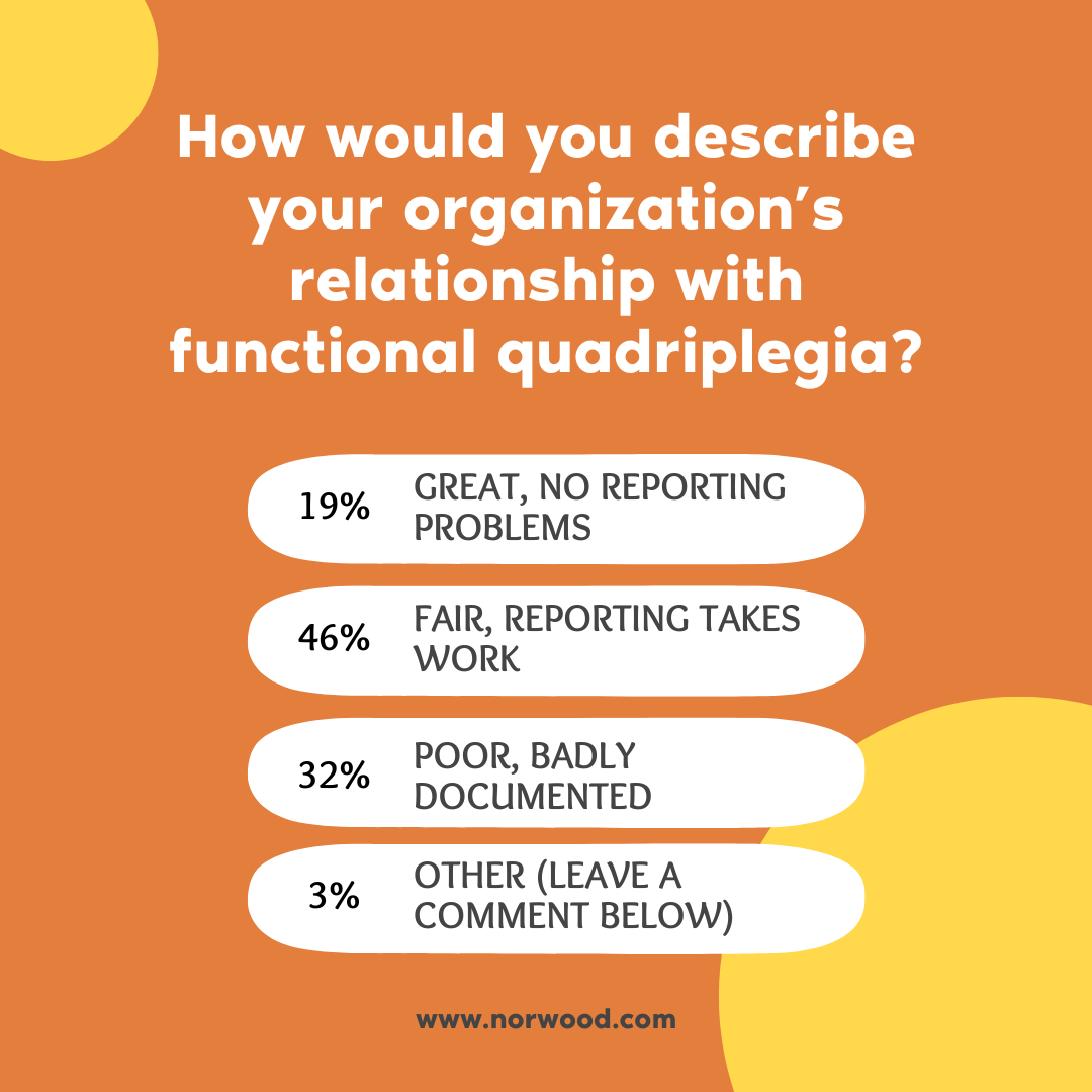 Functional quadriplegia poll (1)